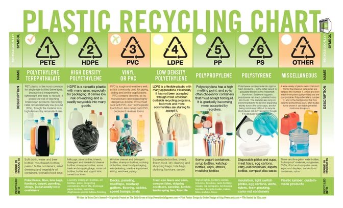 PlasticRecyclingChart.jpg PlasticRecyclingChart.jpg